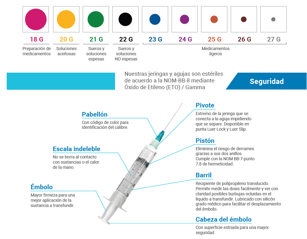 Jeringa desechable 3ML NIPRO con aguja